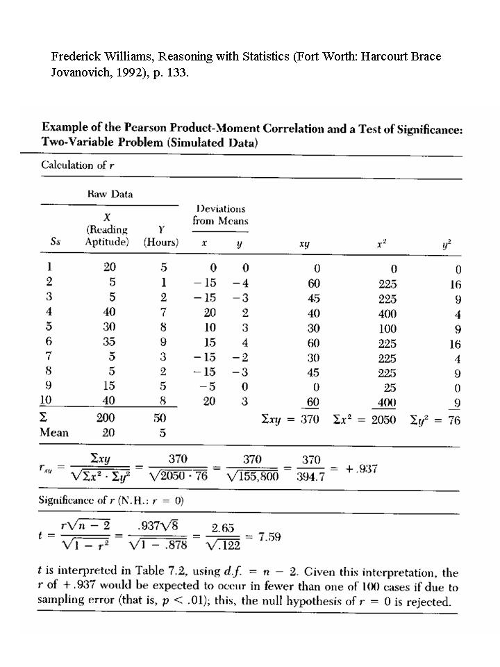 Program To Calculate Correlation Coefficient In Statcrunch