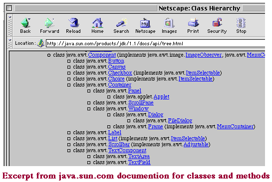 Adventures of a Java Beginner
