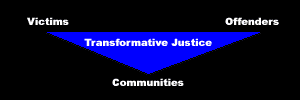 Rittenhouse:  A New Vision of Transformative Justice; Rittpals prison pen-pals; Prison Justice Project