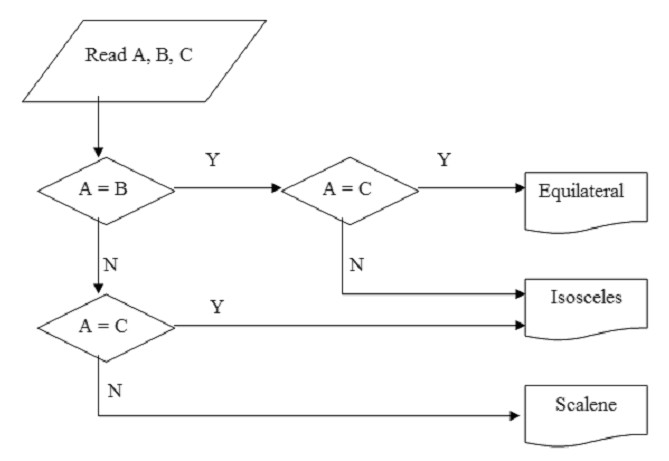 Triangle